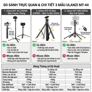 Tripod Ulanzi MT-44 & MT-44B 150cm, tải 1.5kg, nhựa ABS - Giá ưu đãi 411.000₫