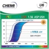 Tròng kính cận loạn CHEMI chống ánh sáng xanh UV400 - Giá chỉ 346.000 VND 5