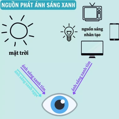Tròng kính cận loạn viễn HAINAM EYEWEAR chống UV và ánh sáng xanh - 150.000₫