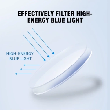 Tròng kính mắt JIUERBA 1.61 resin chống ánh sáng xanh, hỗ trợ độ cận, bảo vệ mắt