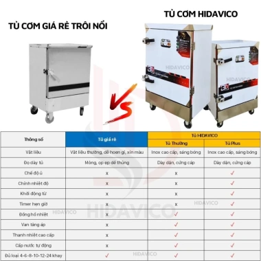 Tủ Cơm Công Nghiệp Inox 304 4-24 Khay, Hấp Giò, Chả, Xôi, Gà Ủ Muối - Giá 4.275tr 7