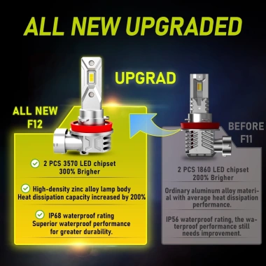 TUFFOO LED sương mù ô tô 3.000K vàng H8/H11/H16/9.006/HB4/881/880/27 - Giá 308.500₫ 2