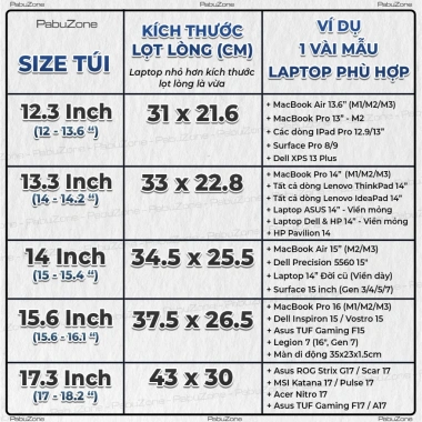 Túi Chống Sốc Laptop MacBook Bảo Vệ 360 Độ 13-15.6 inch PabuZone - Giá 131.750 VND