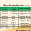 Túi đựng rác phân loại 4 màu vàng trắng xanh đen dày dai 1kg tự phân hủy tiết kiệm 2