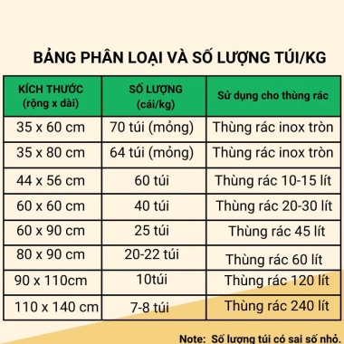 Túi đựng rác phân loại 4 màu vàng trắng xanh đen dày dai 1kg tự phân hủy tiết kiệm 2