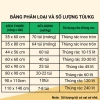 Túi đựng rác y tế tự phân hủy SÓNG VÀNG 1kg - Quai đa size, đa màu, chỉ 61.500₫ 2