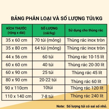 Túi đựng rác y tế tự phân hủy SÓNG VÀNG 1kg - Quai đa size, đa màu, chỉ 61.500₫ 2 Túi đựng rác y tế tự phân hủy SÓNG VÀNG 1kg - Quai đa size, đa màu, chỉ 61.500₫ 2