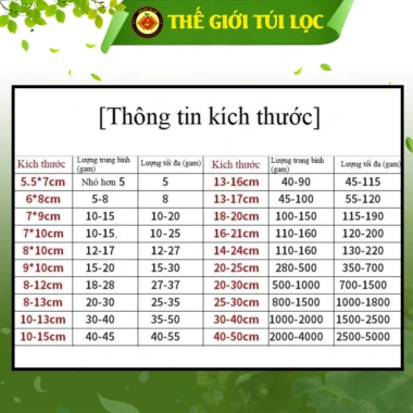 Túi lọc trà cà phê thảo dược PHUKIENTUILOC ATTP vải không dệt dây rút 100 túi 13.800₫