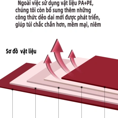 Túi & Máy Hút Chân Không Đựng Quần Áo, Chăn Màn Gọn Gàng, Chống Mốc, 14.200 VND 7
