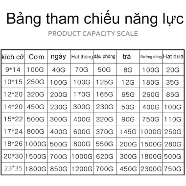 Túi Zip Giấy Kraft 1KG Đáy Đứng Có Cửa Sổ - Đựng Thực Phẩm, Giá 120.000 VNĐ