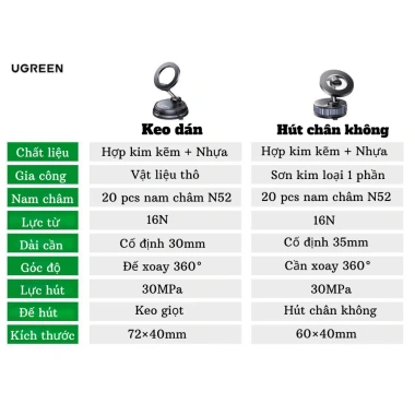 UGREEN Giá Đỡ Điện Thoại Xe 360° Chân Không Không Gập, Xoay Chắc, Lực Hút Mạnh cho iPhone 12‑16 Pro Max - Giá 229.000đ 9
