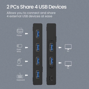 UGREEN Switch USB 2.0/3.0 4 Cổng – Chuyển 2 Máy Tính, Hub Máy In, Máy Quét, Chuột – 379.500₫ 3