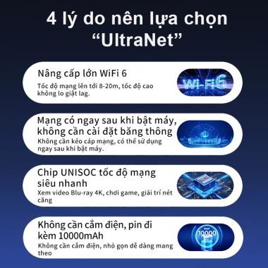 UltraNet JS018 - Bộ phát WiFi di động kiêm sạc dự phòng, WiFi 6, pin trâu, mạng mạnh, bảo hành 1 năm - 838.000₫