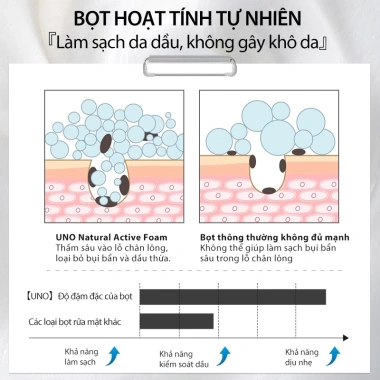 UNO Bộ 3 món làm sạch da nam - Kiểm soát dầu, dưỡng ẩm, Đen Xanh lá Xanh dương, 300k