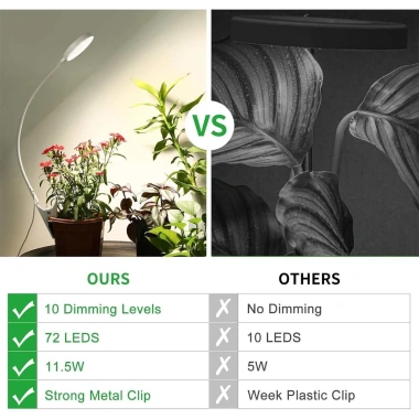USB Hai Màu Kép Ấm – Cáp Sạc Lại LED Nhỏ, Thiết Kế Bắc Âu Xanh Tươi, Giá 358.600₫