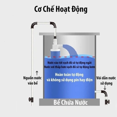 Van Phao Cơ Thông Minh Ren Phi21 27 – Thế Hệ Mới, Chống Tràn Tự Động và Lọc Rác – Giá 16.000₫