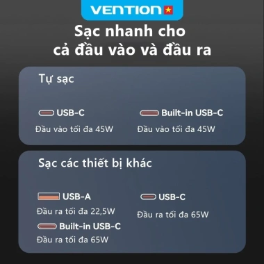 Vention 65W 20.000mAh – 3 Cổng Sạc Nhanh Laptop/Phone, Cáp Tích Hợp, BH 12 Tháng