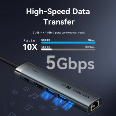 Vention Hub Type-C 6 trong 1 PD100W Mini - USB-A, USB3.0 5Gbps, HDMI, Tốc độ cao, Giá ưu đãi 355.300₫ 5