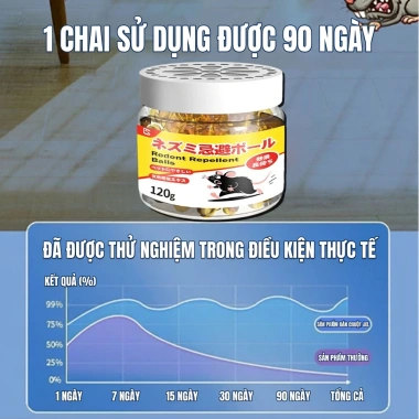 Viên đuổi chuột Nhật Bản SSW Gel & Sáp - An toàn bà bầu, trẻ em, chỉ 62.999 VND