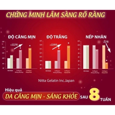Viên uống collagen Sắc Ngọc Khang 120v - Giá ưu đãi 650k, bí quyết làm đẹp da