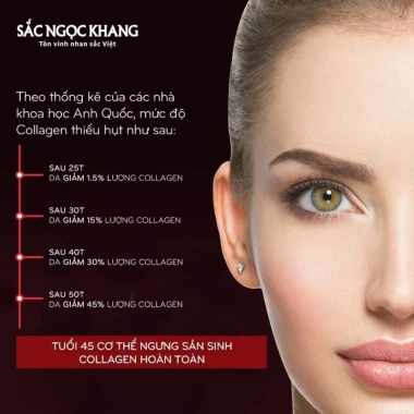 Viên uống collagen Sắc Ngọc Khang 120v - Giá ưu đãi 650k, bí quyết làm đẹp da