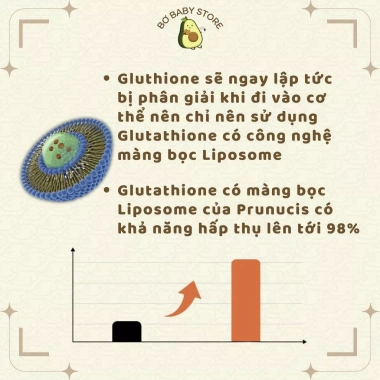 Viên uống Prunucis Lipsomal Glutathione 2.400mg Mỹ - Dưỡng trắng da, mờ nám, tàn nhang, thải độc gan - Giá ưu đãi 725.000₫ 3 Viên uống Prunucis Lipsomal Glutathione 2.400mg Mỹ - Dưỡng trắng da, mờ nám, tàn nhang, thải độc gan - Giá ưu đãi 725.000₫ 3