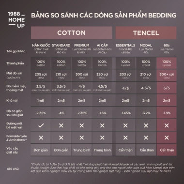 Vỏ Gối Trơn 100% Tencel 60S 50x70cm Nhiều Màu - 1.988 Home Up Giá 200k Lụa Mềm Mát