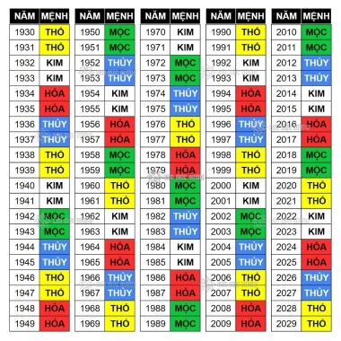 Vòng tay chuỗi 108 hạt Trầm Hương Sơn Mộc Hương + đá phong thủy, may mắn mọi mệnh - 399.500₫