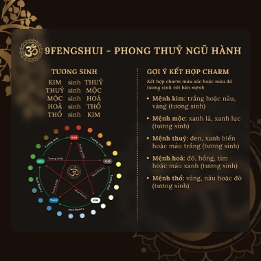 Vòng tay trầm hương phong thuỷ ngũ hành 8mm mix ngọc trai - Giá ưu đãi 380.000đ 3 Vòng tay trầm hương phong thuỷ ngũ hành 8mm mix ngọc trai - Giá ưu đãi 380.000đ 3
