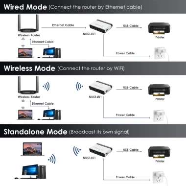 WAVLINK Máy chủ in không dây USB WiFi + Cầu LAN - Hỗ trợ RAW, chế độ không dây & có dây, giảm 20%