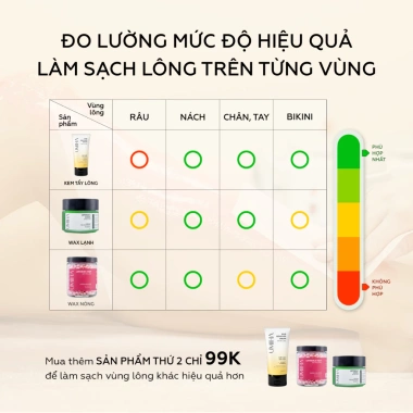 Wax lông UMIHA 95gr - Sáp bám dính x2 + Vitamin C, sáng da, giảm còn 175.000₫ 8