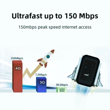 WiFi Di Động 4G/5G 150Mbps Kai Store - Tốc Độ Cao, Hỗ Trợ Nhiều Nhà Mạng, 360.000 VND