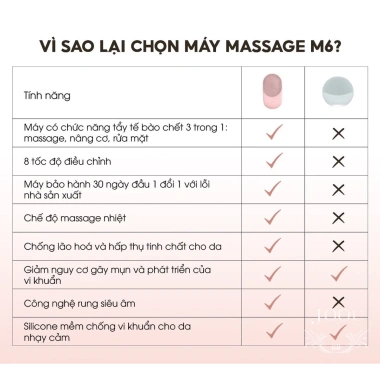 Xả kho có hạn: Máy rửa mặt JOOU M6 3 trong 1 - Làm sạch, massage, đẩy tinh chất 380.000₫ 7