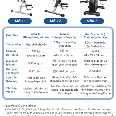 Xe Đạp Mini Tập Thể Dục Không Đồng Hồ, Đếm Số Tiện Lợi, Nhỏ Gọn Dễ Dùng Tại Nhà - 359.000₫