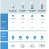 Xiaomi Smart Air Purifier 4 – Máy lọc không khí chính hãng, BH 12 tháng, giảm 32% 9