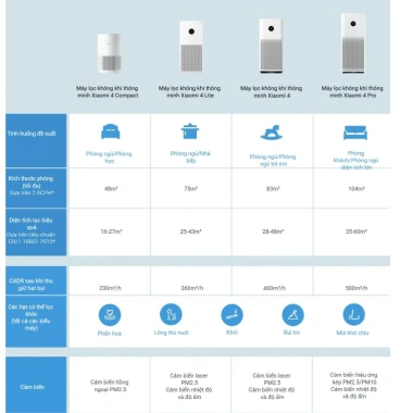 Xiaomi Smart Air Purifier 4 – Máy lọc không khí chính hãng, BH 12 tháng, giảm 32% 9 Xiaomi Smart Air Purifier 4 – Máy lọc không khí chính hãng, BH 12 tháng, giảm 32% 9