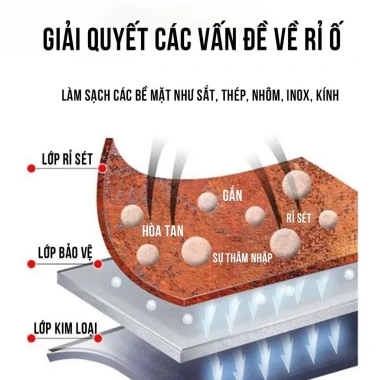 Xịt Bảo Dưỡng Kim Loại LIBITU 100ml - Chống Rỉ Sét, Ố Vàng, Bôi Trơn Xe/Ô Tô - 55k 5 Xịt Bảo Dưỡng Kim Loại LIBITU 100ml - Chống Rỉ Sét, Ố Vàng, Bôi Trơn Xe/Ô Tô - 55k 5