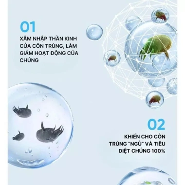 Xịt Bảo Vệ Vải LIBITU 3in1 Khử Mùi, Diệt Khuẩn, Tiêu Diệt Ve Mạt - Giá 58.000 VND