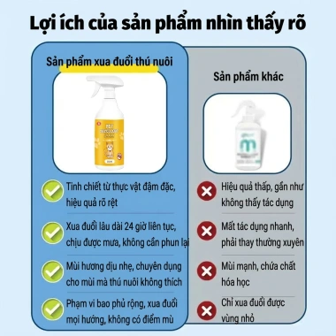 Xịt đuổi mèo, chó, kiến 510ml - Không còn vết cào, giảm giá 69.999₫