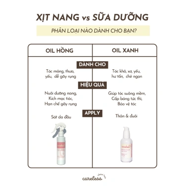 Xịt Nang Dưỡng Tóc CARELESS Tinh Dầu Rosemary - Mọc Tóc, Giảm Gãy Rụng, Nang Chắc Khỏe (Không Bệt) 5