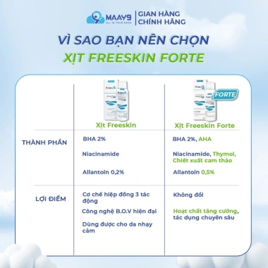 Xịt ngừa mụn cơ thể Freeskin Acne Novocare 80ml - Giảm mụn, dưỡng da, 175k 4