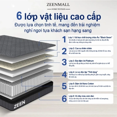 ZEEN Nệm Lò Xo Túi Độc Lập 20cm Cao Cấp 1m8x2m Thoáng Khí Mát Mẻ Phòng Ngủ Gia Đình