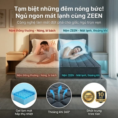 ZEEN Nệm Lò Xo Túi Độc Lập 20cm Cao Cấp 1m8x2m Thoáng Khí Mát Mẻ Phòng Ngủ Gia Đình