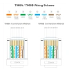 ZoeRax 30 Cái CAT7 CAT6A 50u Mạ Vàng 8P8C Phích Cắm Mô-đun STP RJ45 Giá 203.499đ 9