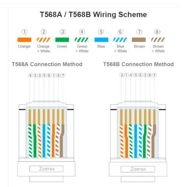 ZoeRax 30 Cái CAT7 CAT6A 50u Mạ Vàng 8P8C Phích Cắm Mô-đun STP RJ45 Giá 203.499đ 9 ZoeRax 30 Cái CAT7 CAT6A 50u Mạ Vàng 8P8C Phích Cắm Mô-đun STP RJ45 Giá 203.499đ 9