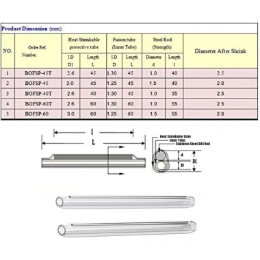 Zoerax 50/100 Cái 60mm Sợi Quang Fusion Splice – Ống Co Nhiệt Trong Suốt PE, Kim Đơn & Đôi Không Gỉ, Giá 37.950₫ 7
