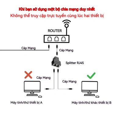 ZoeRax Splitter RJ45 1 đến 2 Cổng Nữ Nữ Extender Ethernet Giá 76.999đ 7 ZoeRax Splitter RJ45 1 đến 2 Cổng Nữ Nữ Extender Ethernet Giá 76.999đ 7