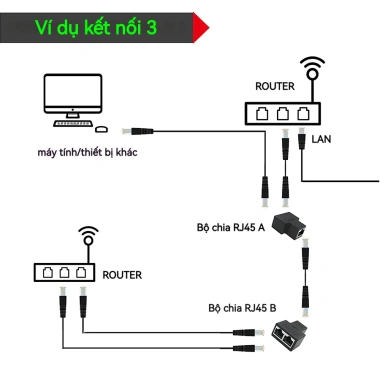 ZoeRax Splitter RJ45 1 đến 2 Cổng Nữ Nữ Extender Ethernet Giá 76.999đ 8 ZoeRax Splitter RJ45 1 đến 2 Cổng Nữ Nữ Extender Ethernet Giá 76.999đ 8