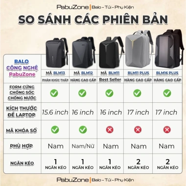 Balo Chống Nước Form Cứng Chống Sốc Nam Nữ Đa Ngăn Laptop 15.6 inch Du Lịch Đi Học BLM11 Giá Ưu Đãi 376k