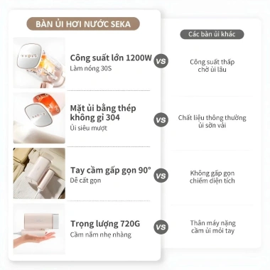 Bàn Là Hơi Nước Cầm Tay SK547 170ml Mini Gấp Gọn 1.200W – Bảo Hành 12 Tháng, Giá 419.000 VND 8